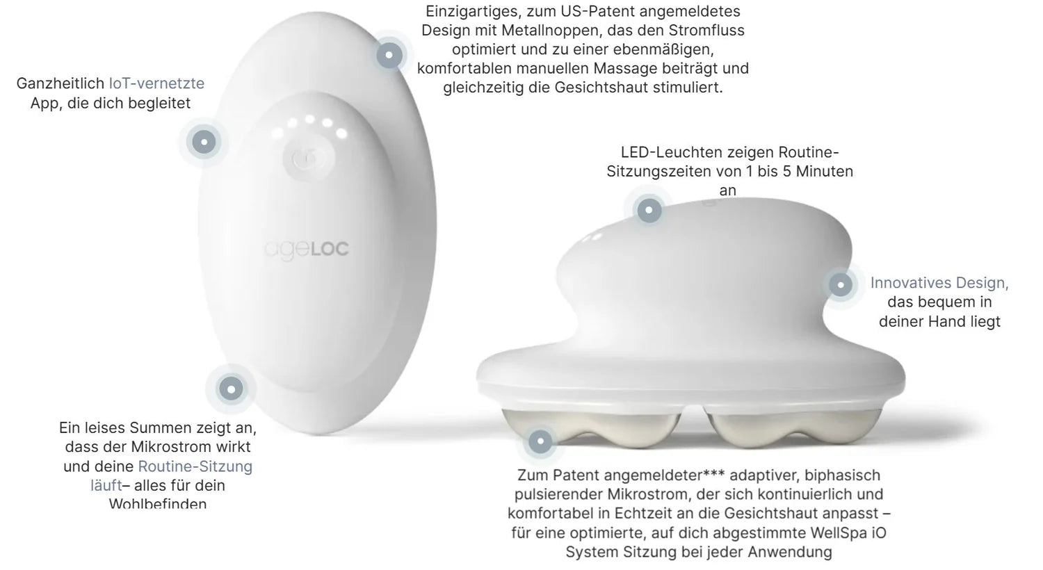 WellSpa iO  - Wellness Innovation gegen Cellulite