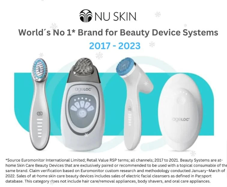 Beauty Geräte Nu Skin No 1 Euromonitor