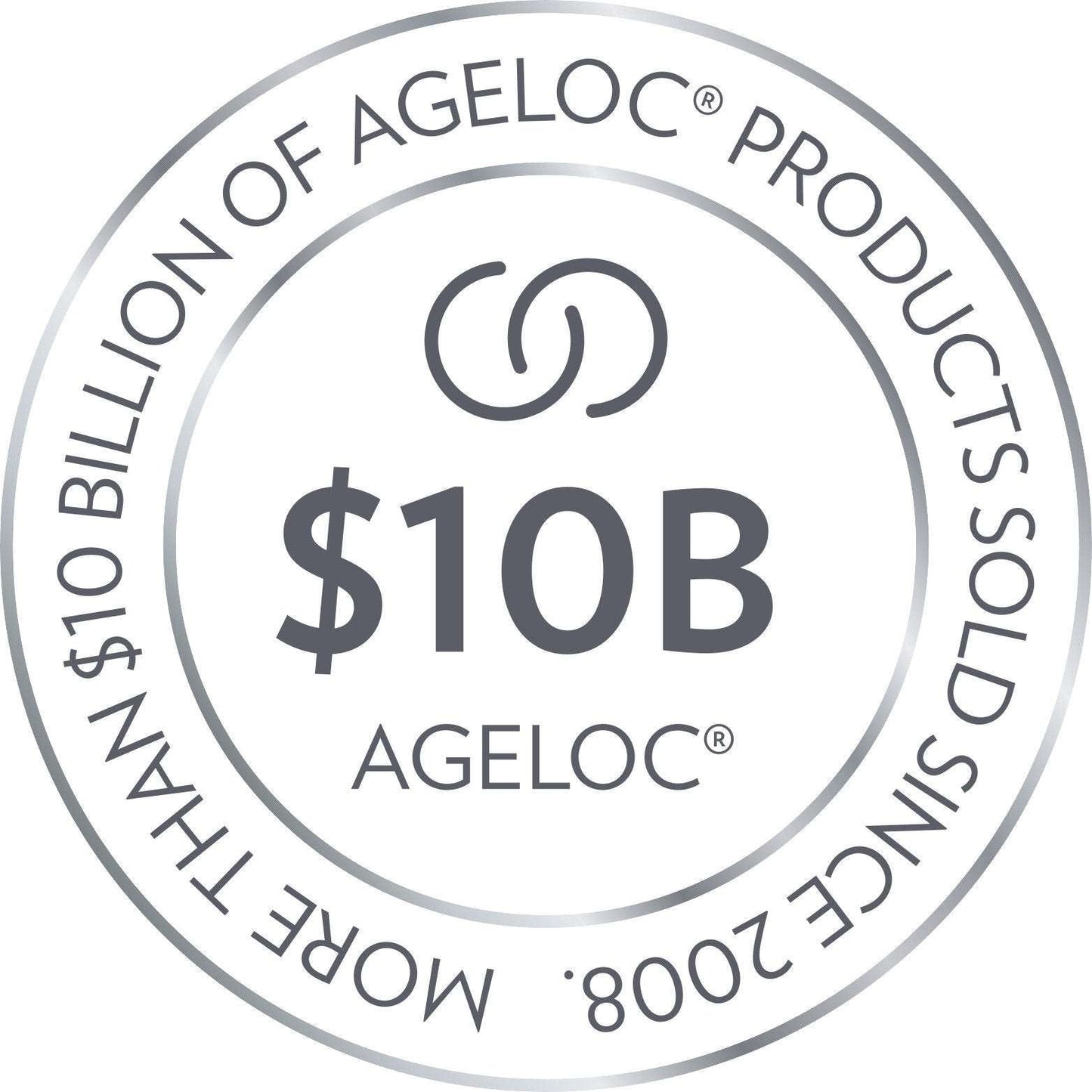 Nu Skin ageLOC serie meer dan 10 biljoen USD verkocht